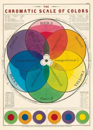 Póster Chromatic scale of Colors